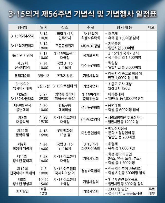 3.15의거 제56주년 기념식 및 기념행사 일정