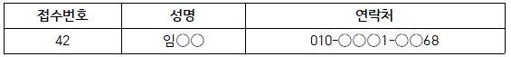 접수번호 42 성명 임OO 연락처 010-OOO1-OO68