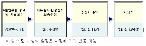 6월민주상 공고 및 서류접수: 공고일~4.13 / 서류심사, 현장실사, 최종선정: `21.4~5월 / 수상자 발표: `21.5.31경 / 시상식: `21.6.1(예정) 심사 및 시상식 일정은 사정에 따라 변동 가능